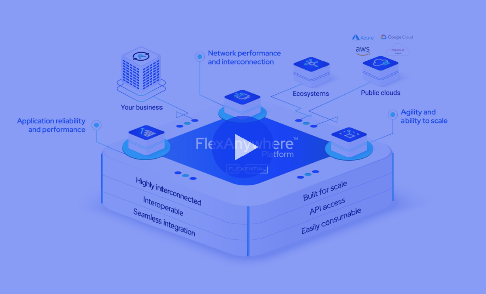FlexAnywhere Platform Video
