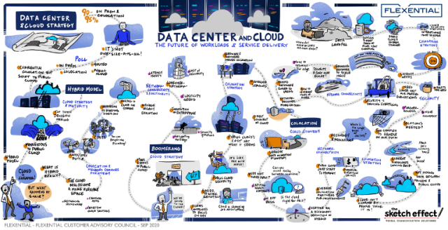 Data Center and Cloud: The Future of Workloads & Service Delivery