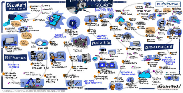 Security: Balancing Agility, Compliance & Risk