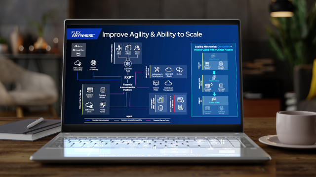 Agility and Ability to Scale Blueprint on a computer screen
