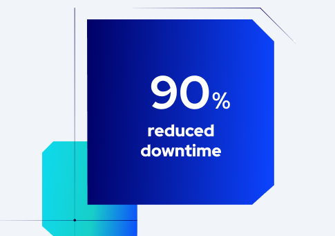 90% reduced downtime