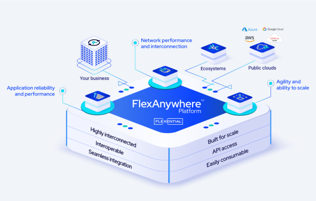 Flexential Platform Graphic