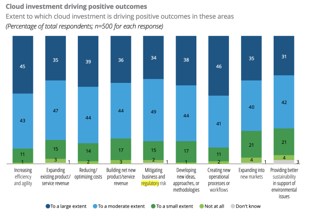 Deloitte Cloud Force Multiplier