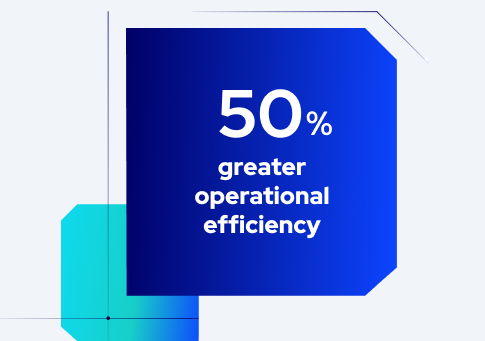 50% greater operational efficiency