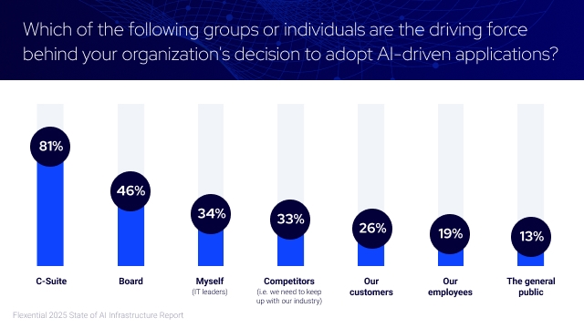 The driving force behind AI