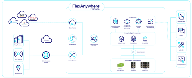 Flexential Cross Connect Diagram