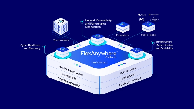 Flexential Platform Ecosystem